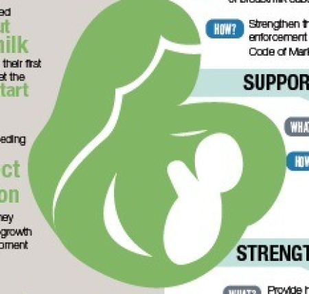 Global Nutrition Targets 2025- Breastfeeding